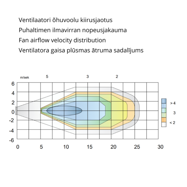 Vent ohk Ventilators Multifan AirBreeze 1500 mm, 48 150 m³/h